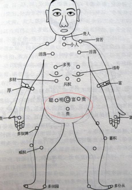 胸部有痣女|女人胸前有痣的命运图解 (女胸前痣的位置与命运图)